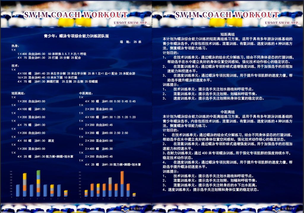 解读深层次的蝶泳训练习惯 —— 建立良好技术平台，成为蝶泳的征服者！