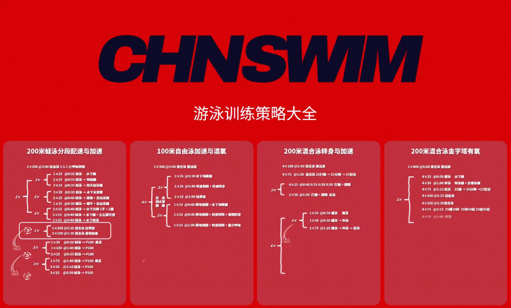 CHNSWIM.COM授权！自由泳速度、混合泳转换加速、混合泳有氧、蛙泳分段加速与配速，4套训练教案发布！