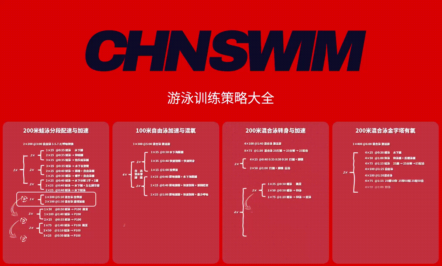 CHNSWIM.COM授权！自由泳速度、混合泳转换加速、混合泳有氧、蛙泳分段加速与配速，4套训练教案发布！