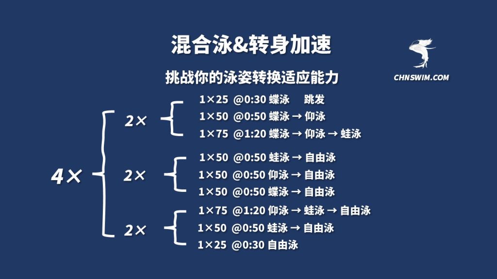 混合泳&混氧阶梯(挑战:速度耐力后程加速)