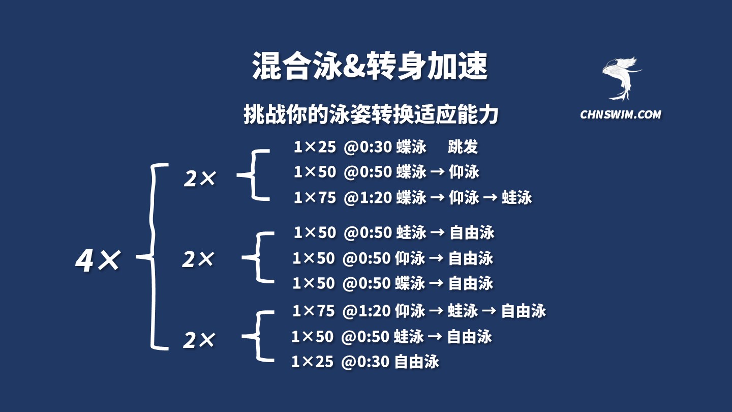 混合泳&混氧阶梯（挑战：速度耐力后程加速）