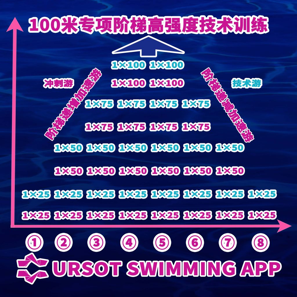 温馨提示:主项赛前训练! —— 所有的努力,以比赛为前提!