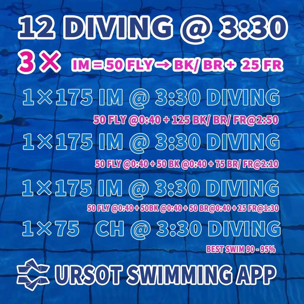 与其临渊慕鱼,不如退而结网! —— 高质量的混氧跳发训练,让耐乳酸的底气更足!