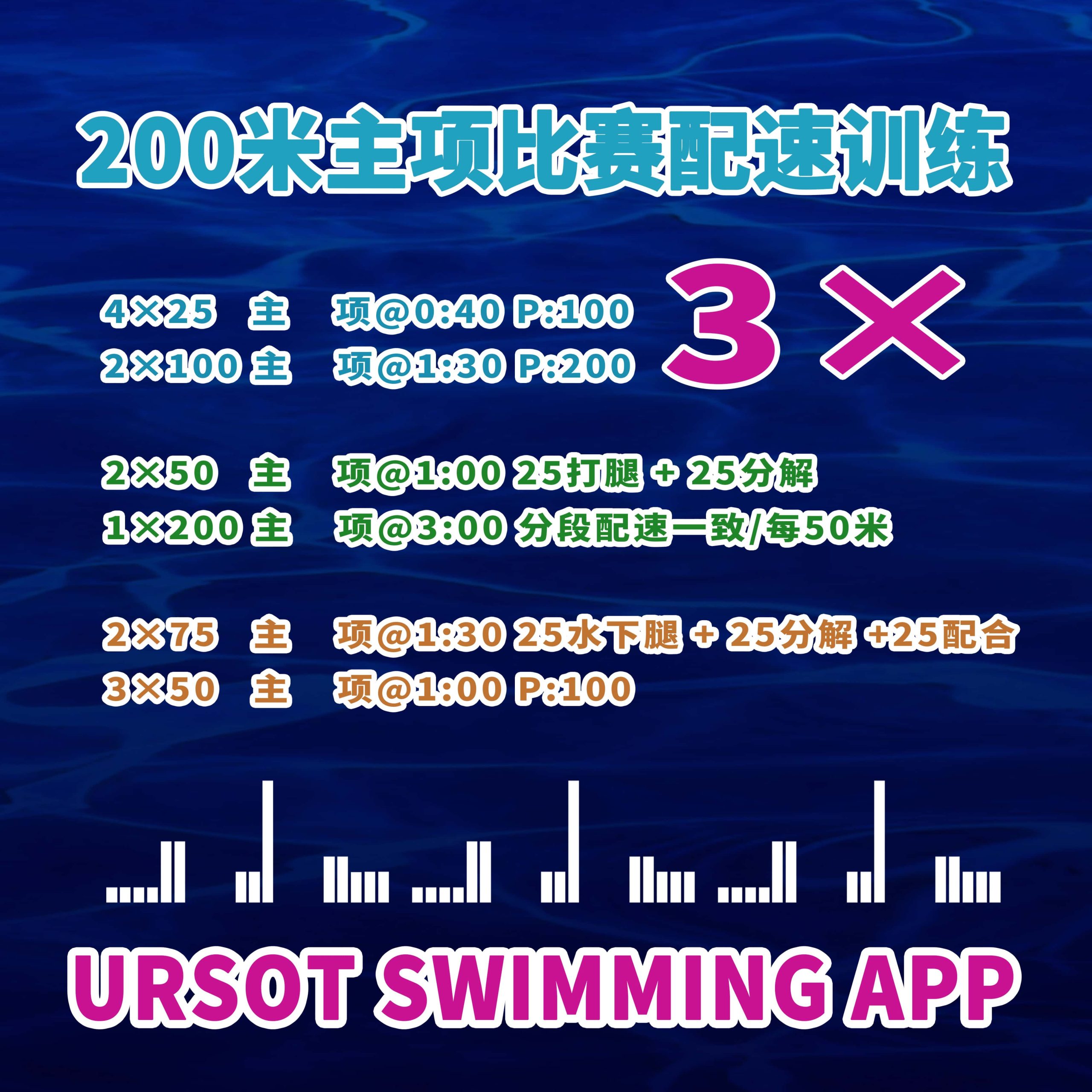 2026寒假集训开启! —— 青训第1课:200米主项比赛配速与有氧训练!