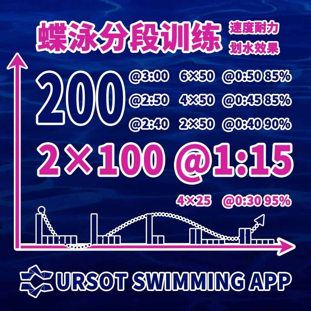 2026寒假集训! —— 青训第4课:200米蝶泳速度耐力+划水效果训练!