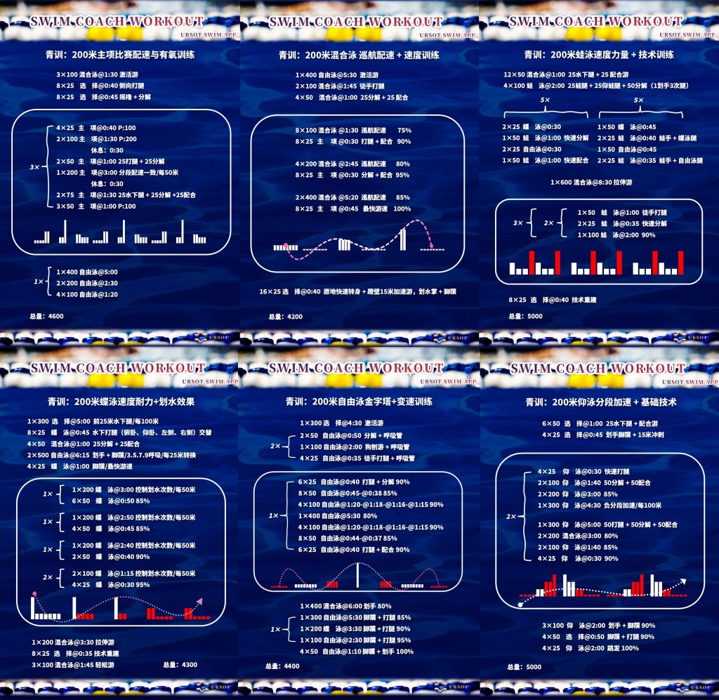 2026年第1期:青训游泳小周期训练计划套餐上线! —— 将技术稳控融入专项负荷强度!