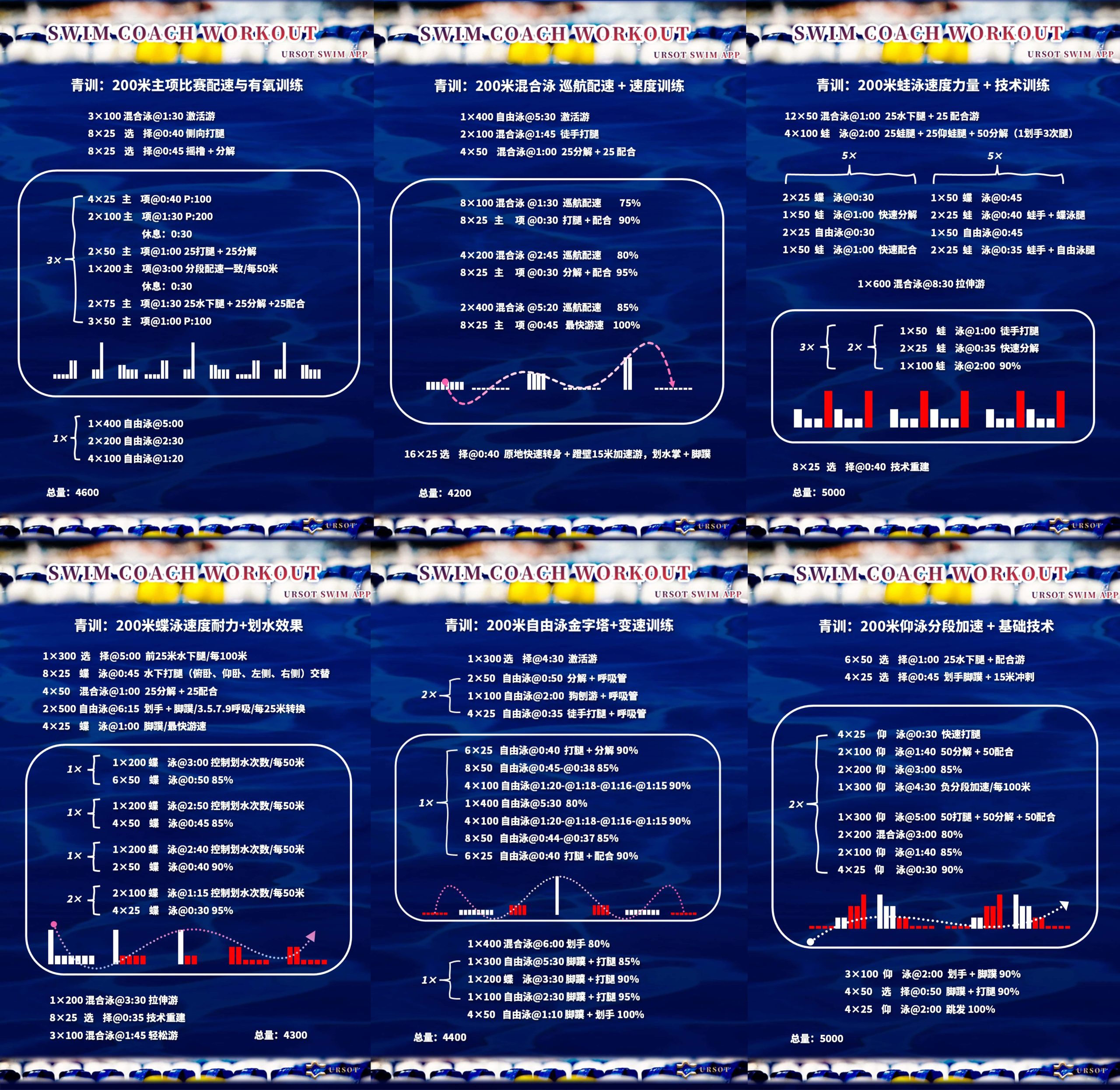 2026年第1期：青训游泳小周期训练计划套餐上线！ —— 将技术稳控融入专项负荷强度！