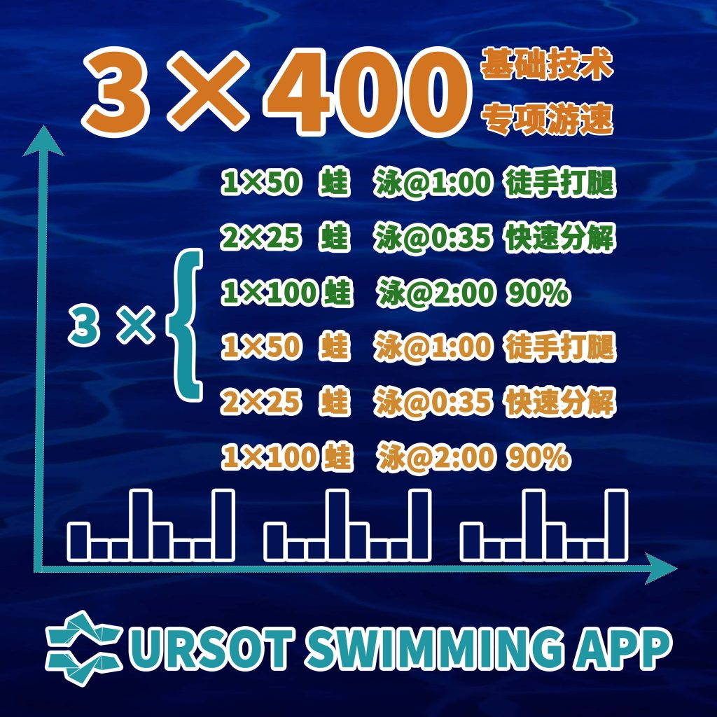 2026寒假集训! —— 青训第3课:200米蛙泳速度力量+技术训练!