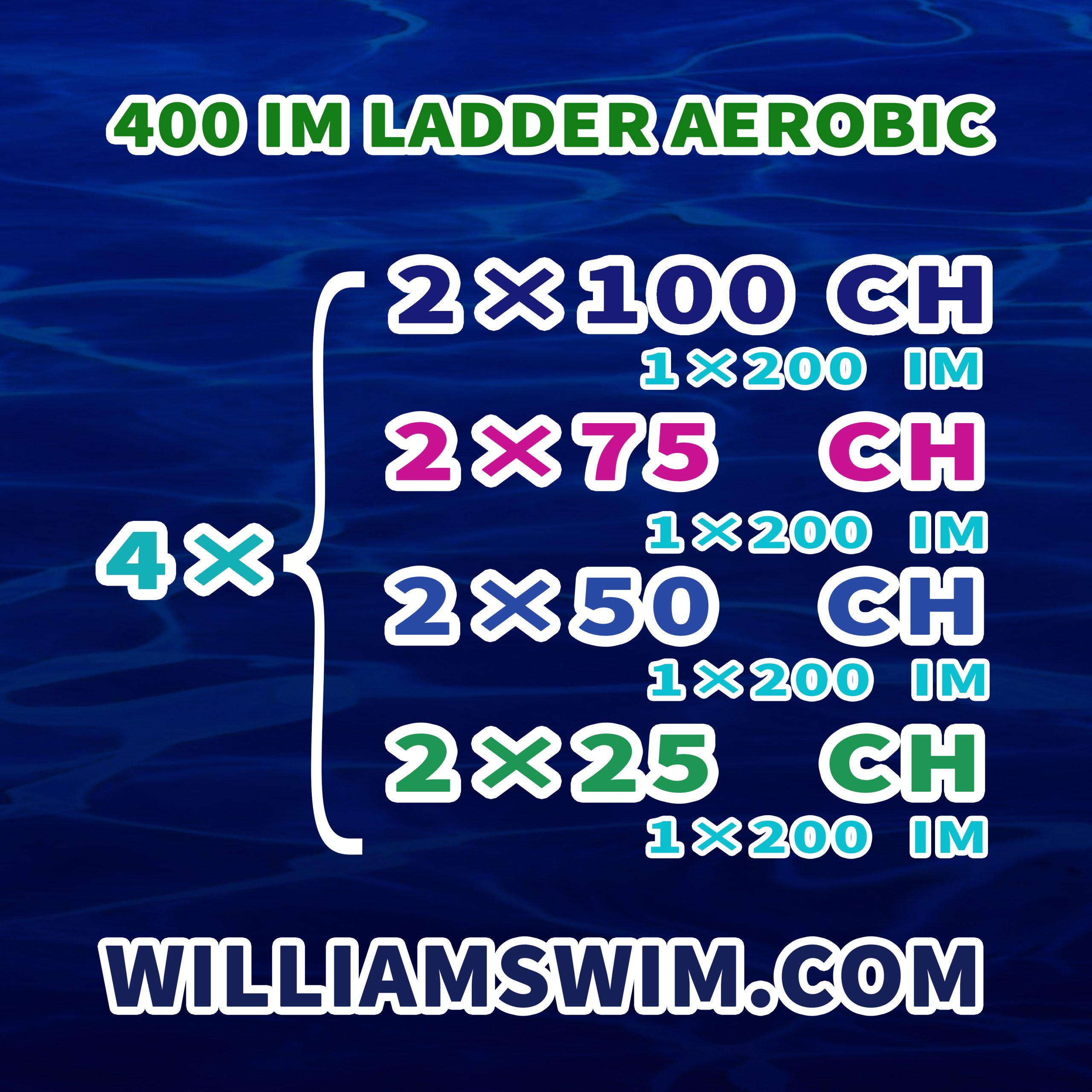 你有多久没有认真做混合泳有氧训练了? —— 这样的16×200混合泳,还会枯燥吗!