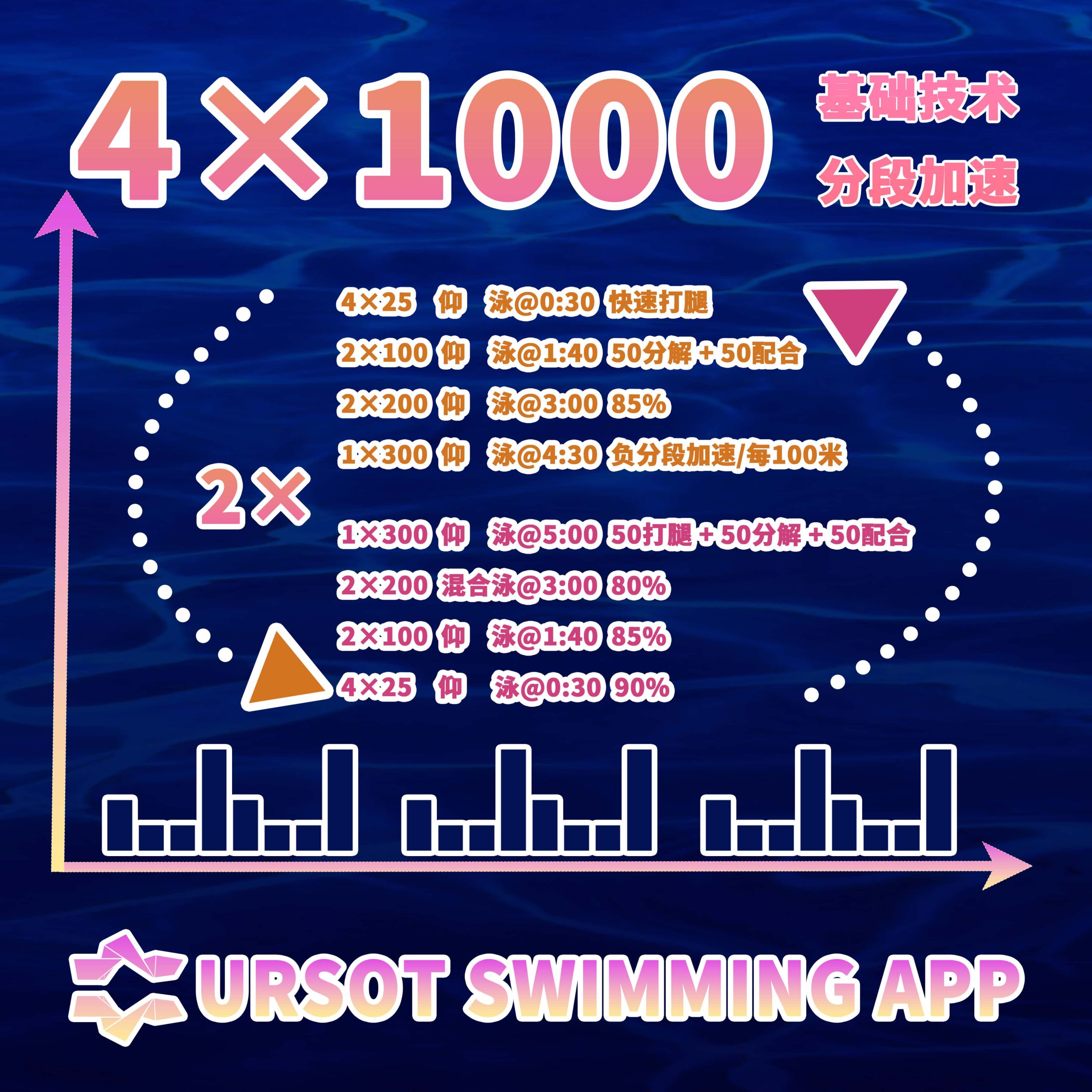 2026寒假集训！ —— 青训第6课：200米仰泳分段加速 + 基础技术训练！