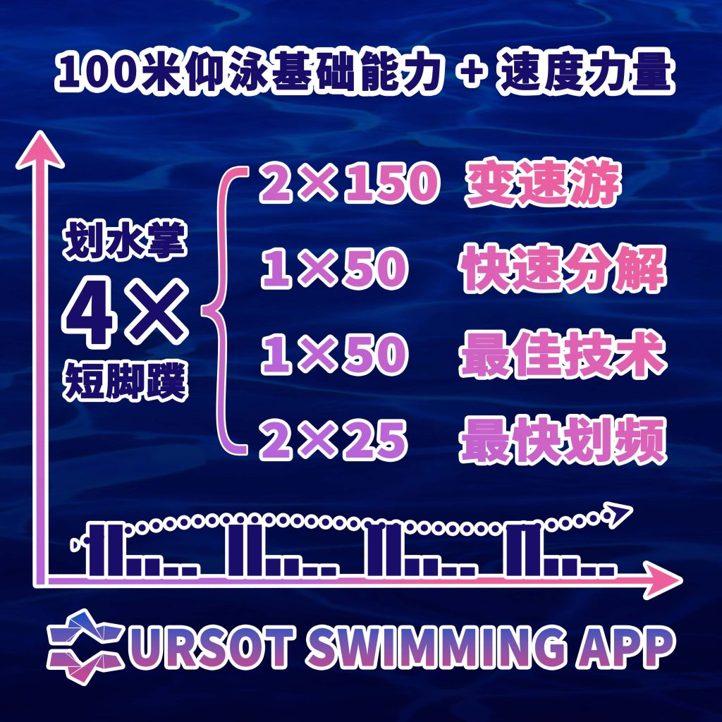 王春光教练的短距离项目训练方案专辑(5)—— 100米仰泳基础能力+速度力量(25米)