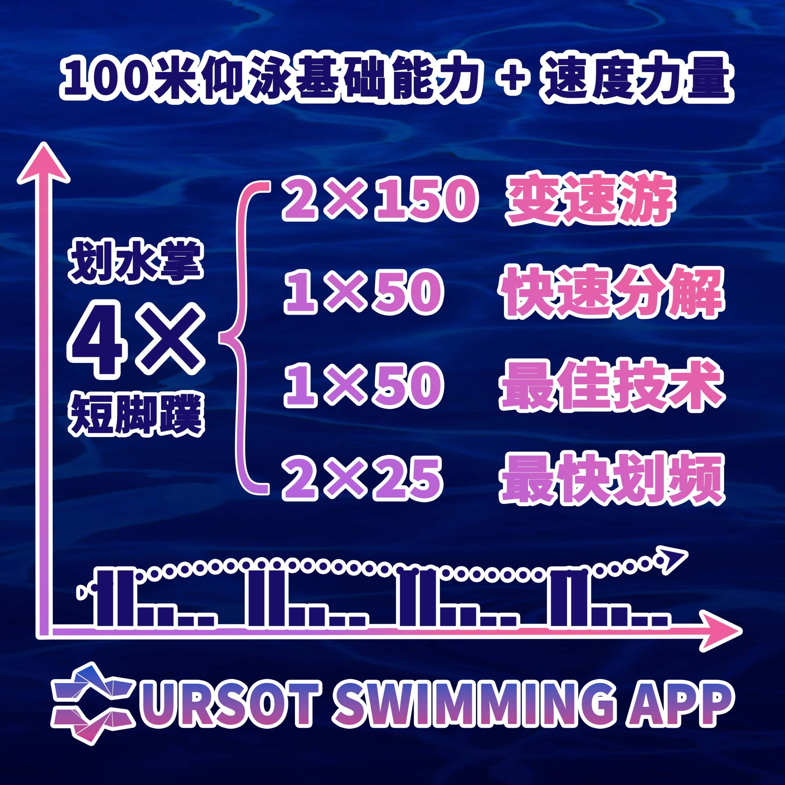 王春光教练的短距离项目训练方案专辑（5）—— 100米仰泳基础能力+速度力量（25米）
