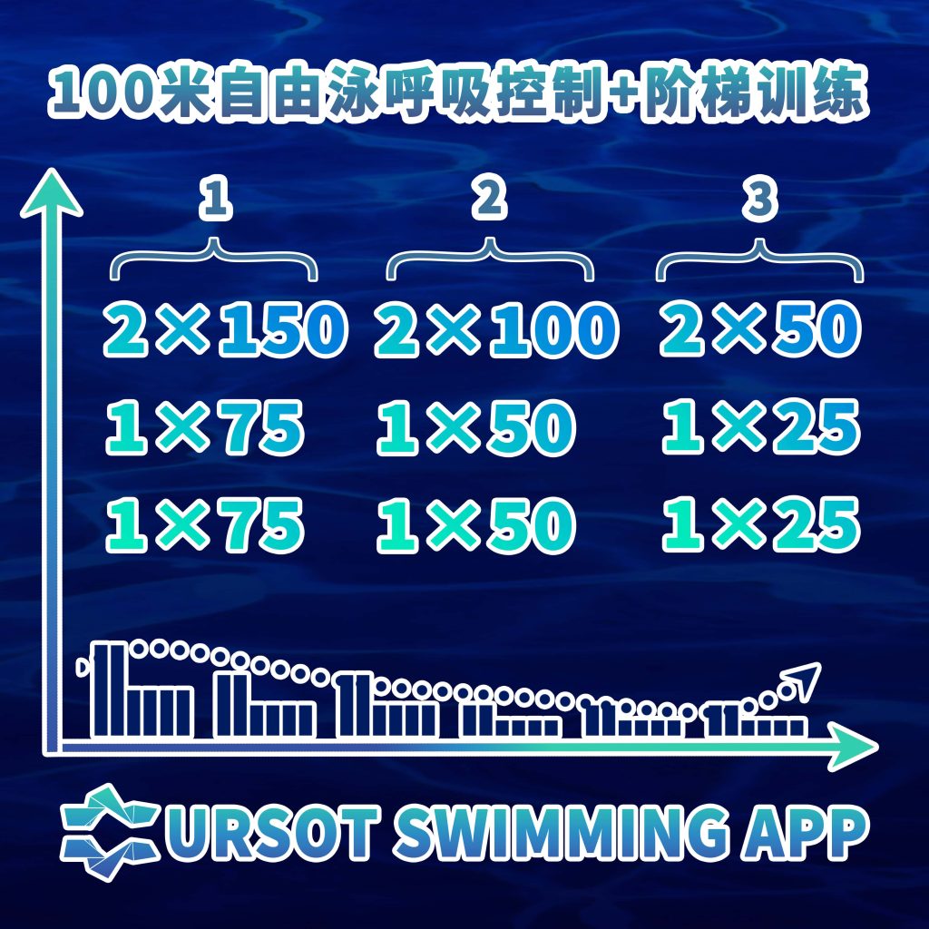 王春光教练的短距离项目训练方案专辑（6）——100米自由泳呼吸控制+阶梯训练（25米）及6组完整套餐