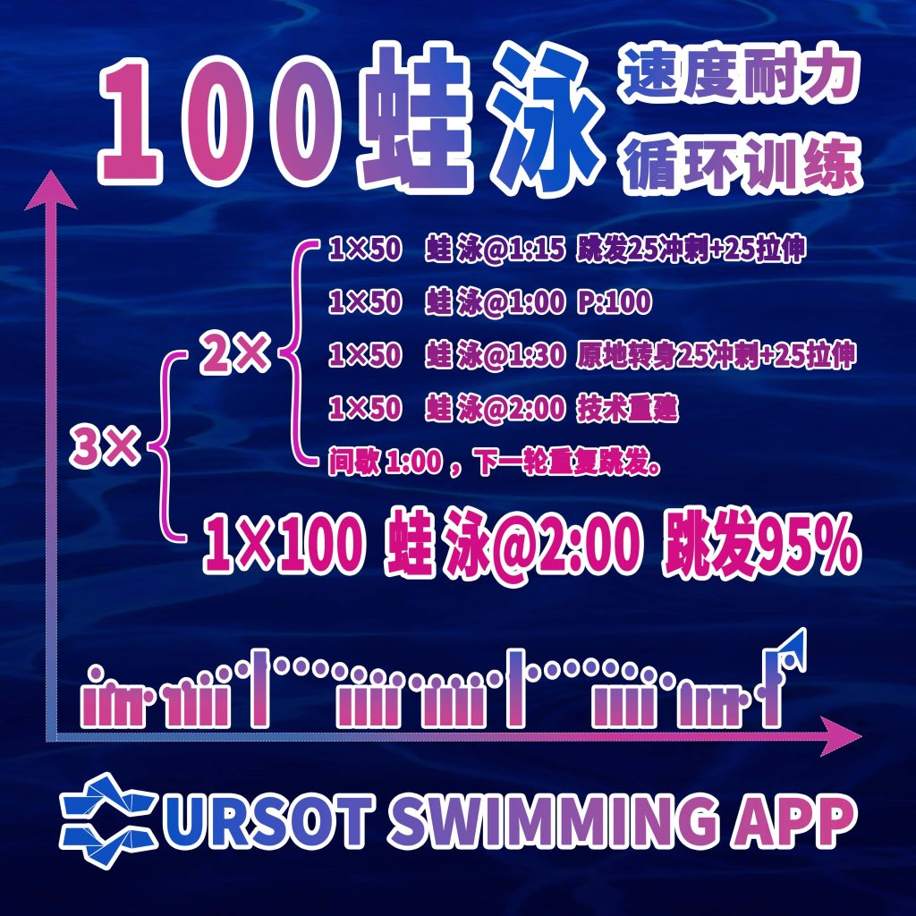 王春光教练的短距离项目训练方案专辑（1）—— 100米蛙泳速度耐力+循环训练（50米长池）