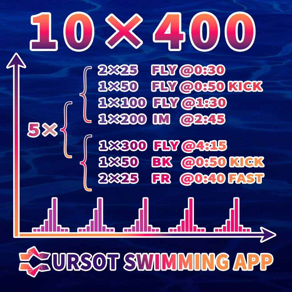 10×400蝶泳，有没有经历过？ —— 蝶泳专项有氧训练还有别的选择吗？