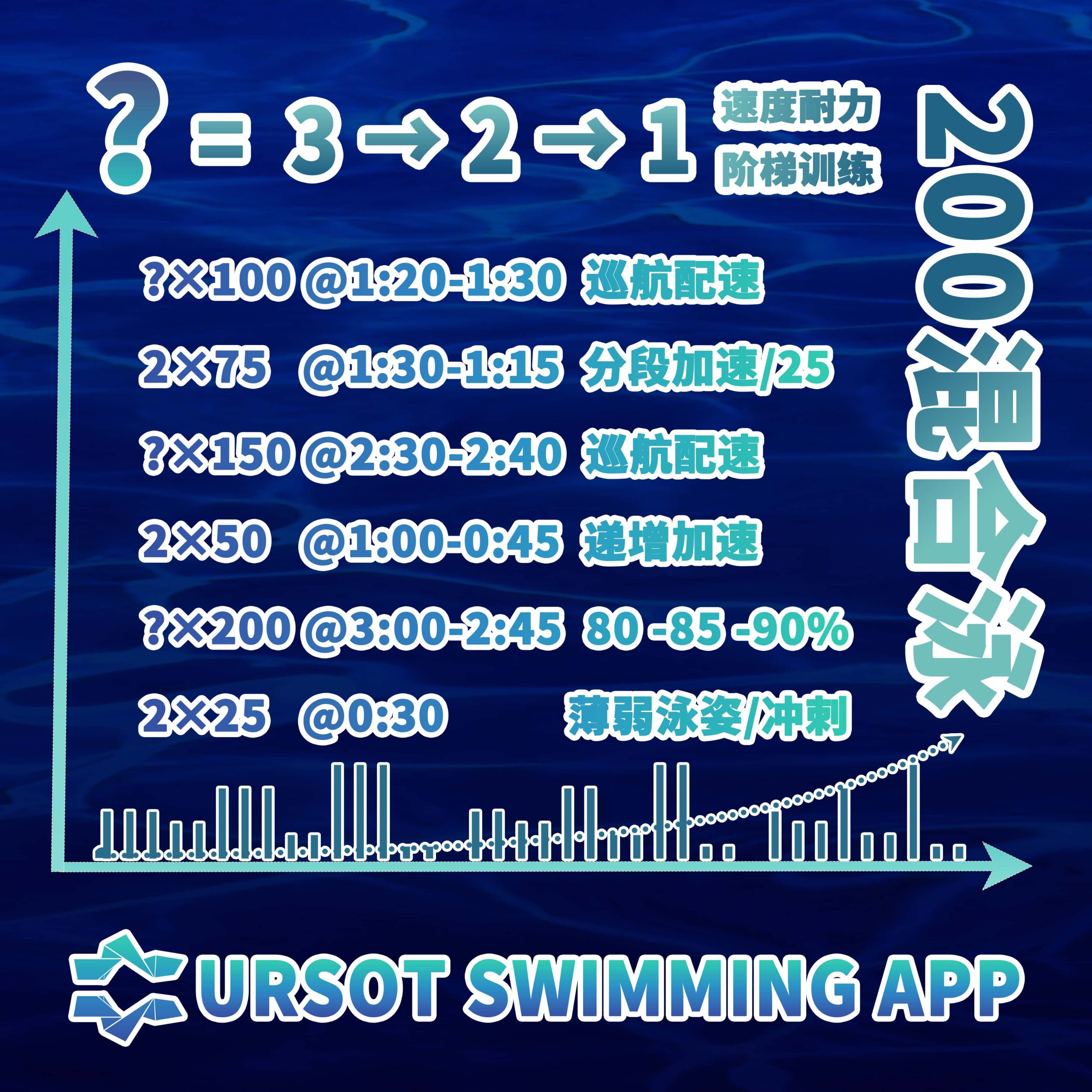 2026寒假集训！ —— 青训第8课：200米混合泳速度耐力+阶梯强度训练！