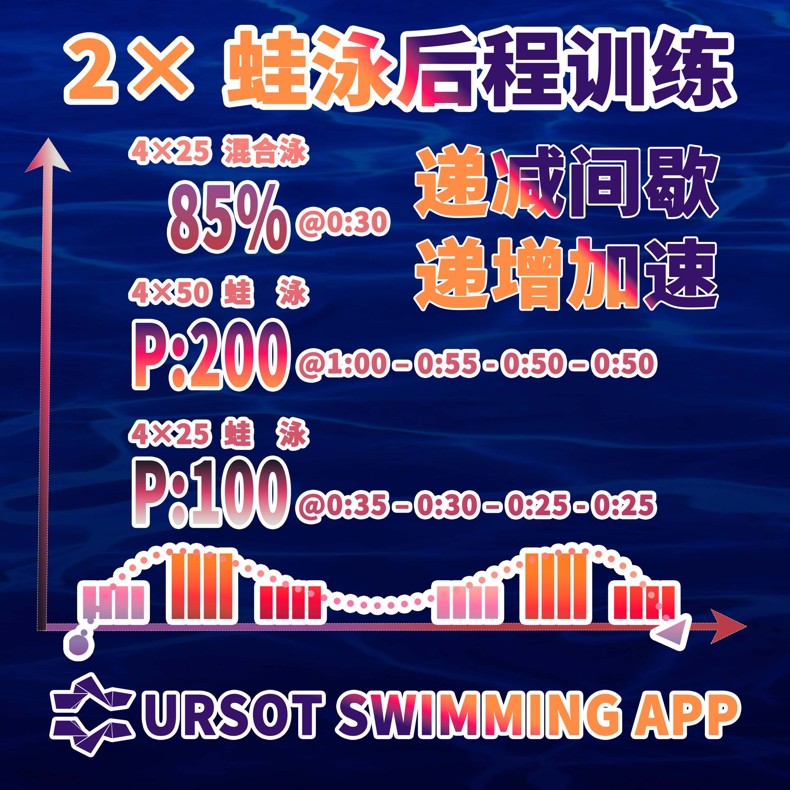 2026寒假集训！ —— 青训第9课：200米蛙泳基础技术+速度耐力训练！