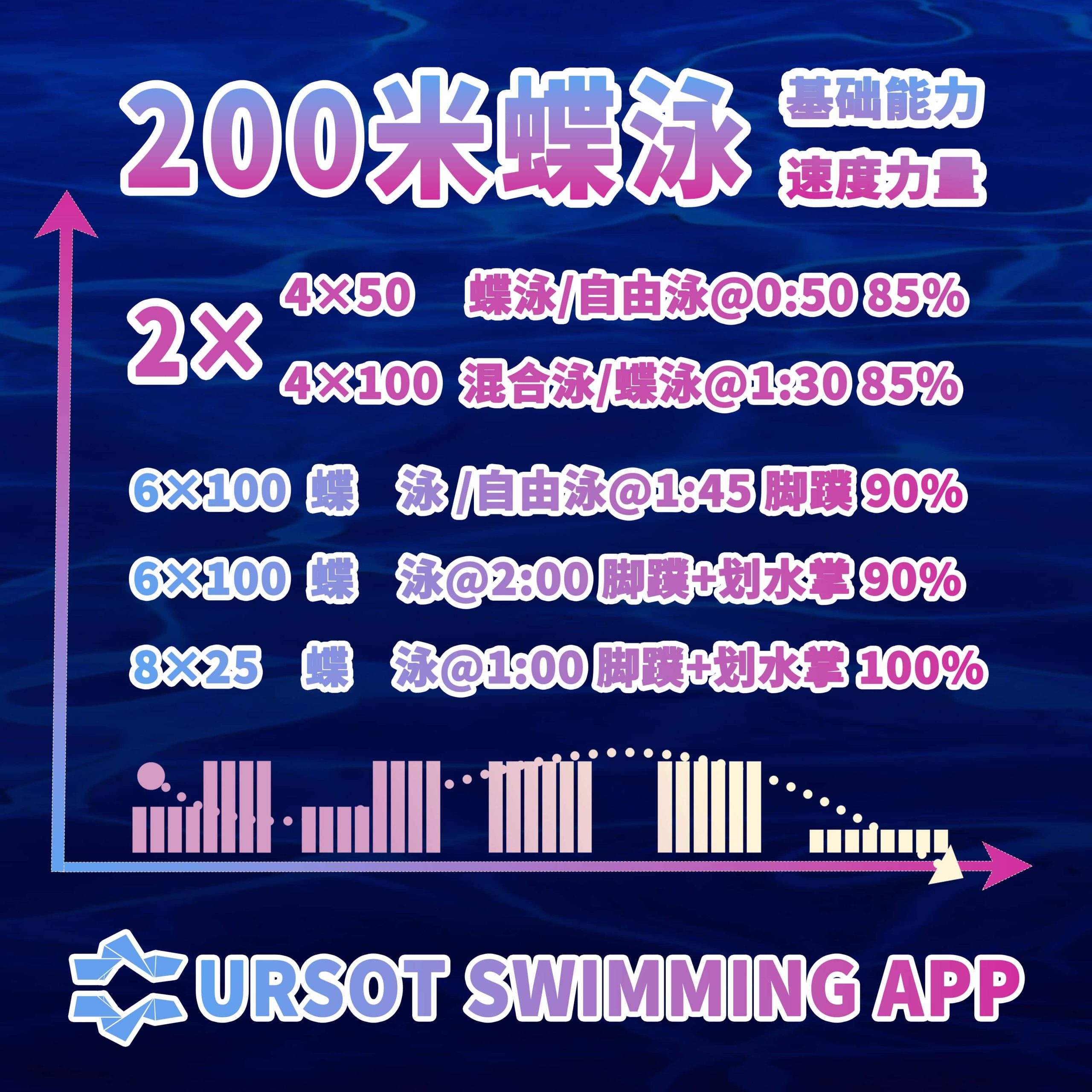 2026寒假集训！ —— 青训第10课：200米蝶泳基础能力+速度力量训练！