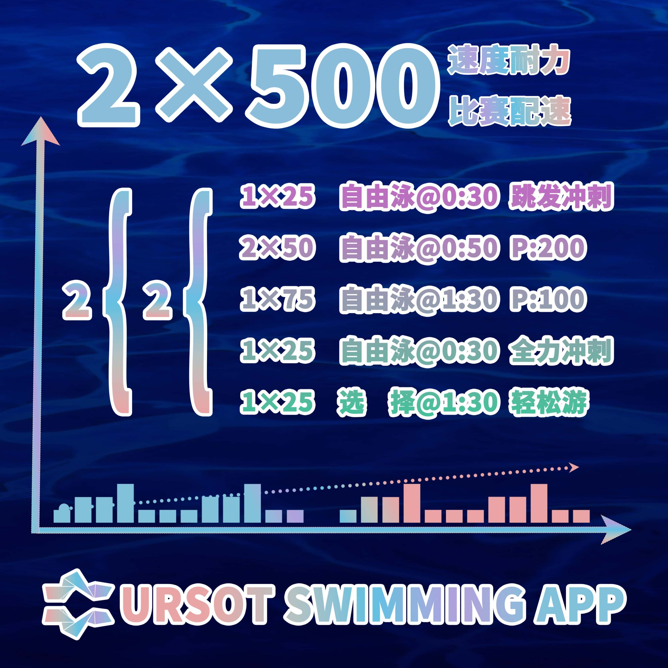 2026寒假集训！ —— 青训第7课：200自由泳速度力量 + 速度耐力训练！