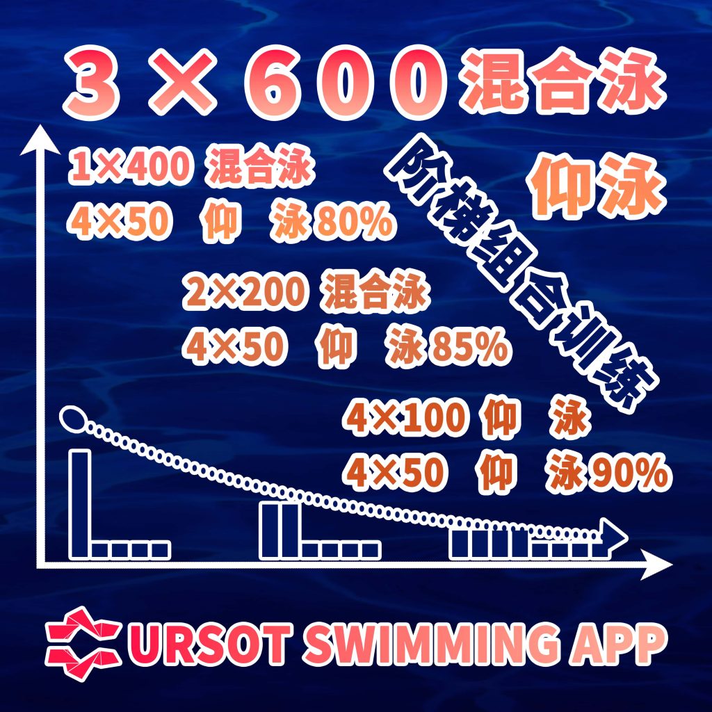 2026寒假集训！ —— 青训第12课：200米仰泳速度耐力+基础训练！