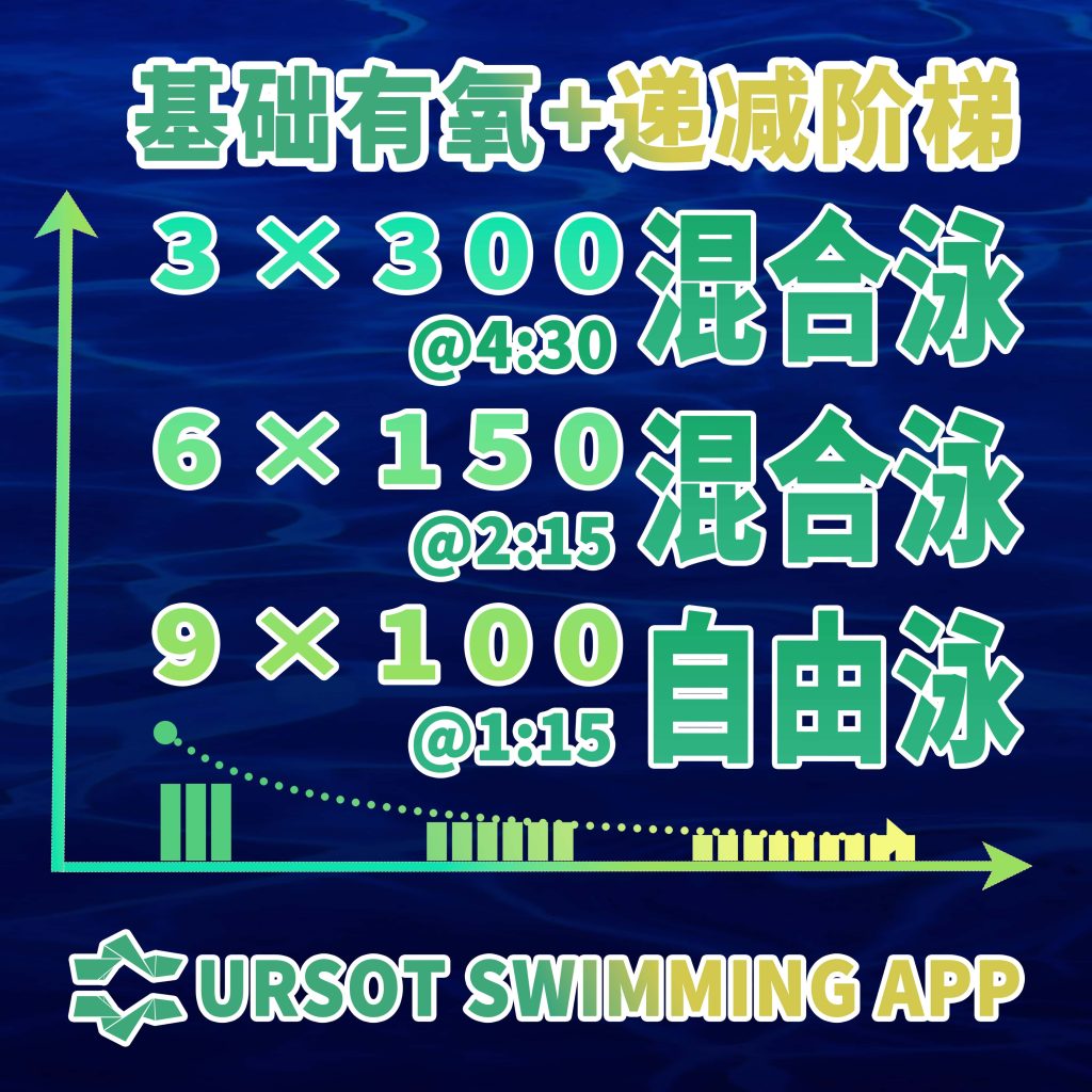 2026寒假集训！ —— 青训第11课：200米混合泳基础有氧+阶梯训练！