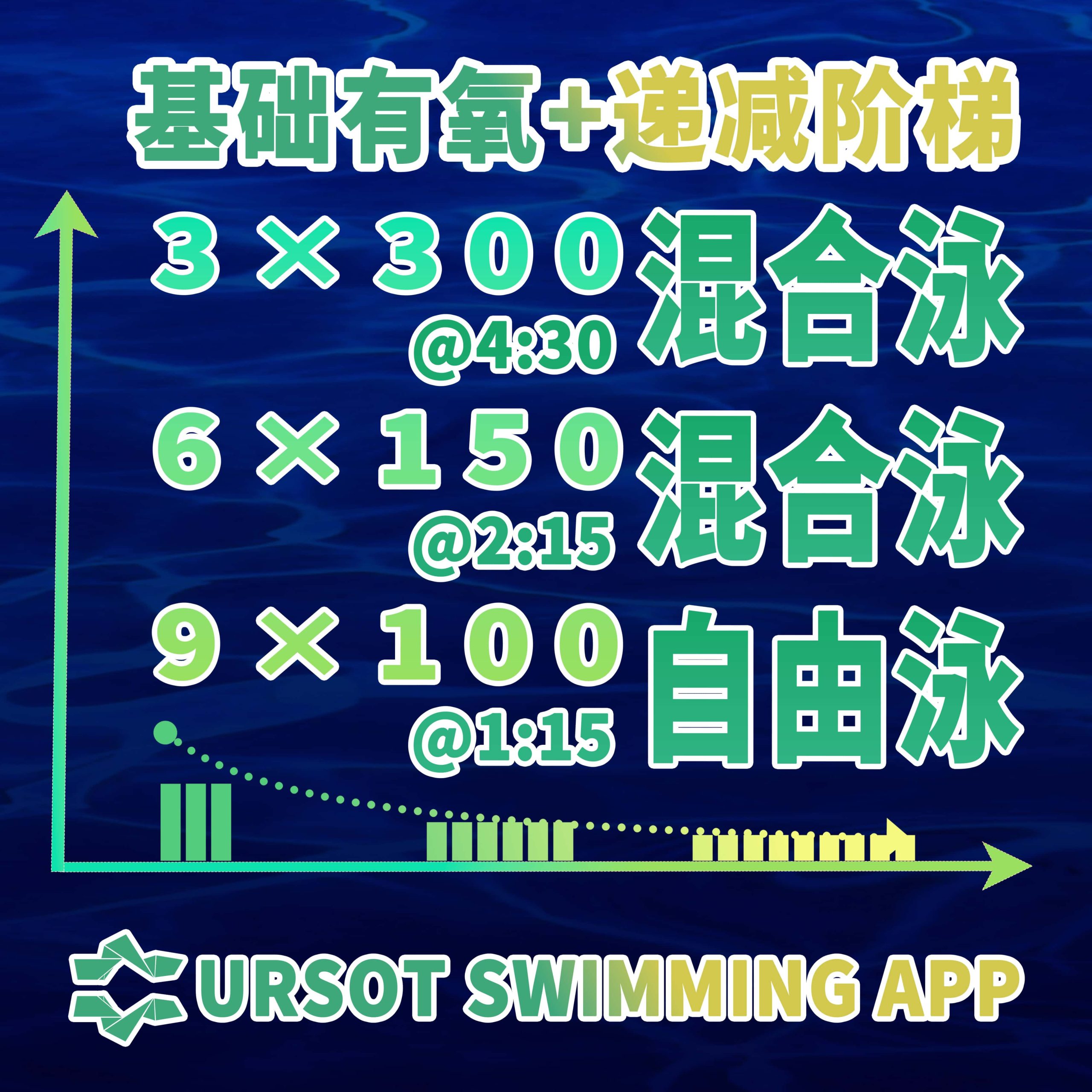 2026寒假集训！ —— 青训第11课：200米混合泳基础有氧+阶梯训练！