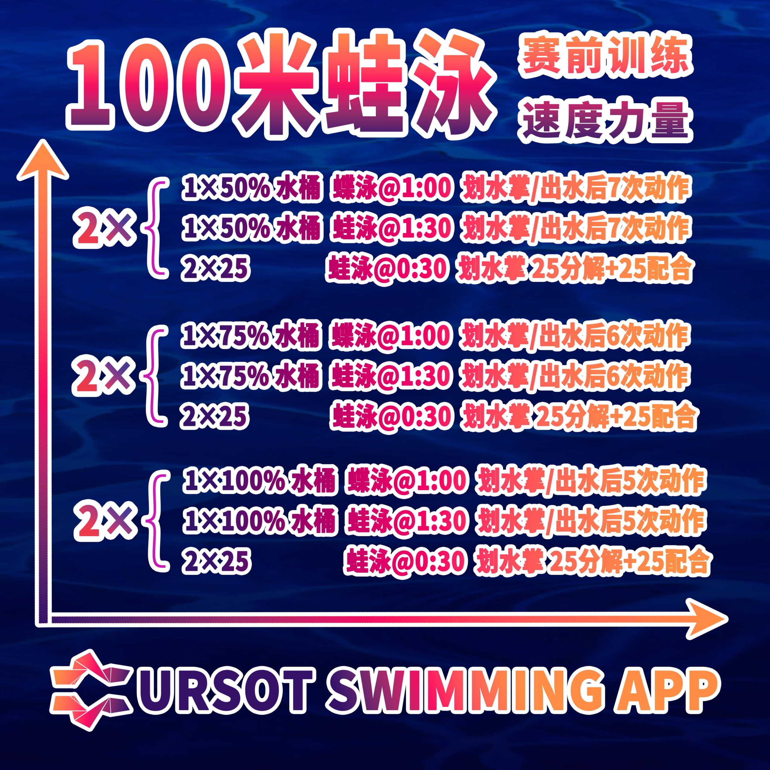 赛前训练特辑（5）—— 100米蛙泳赛前训练（速度力量）