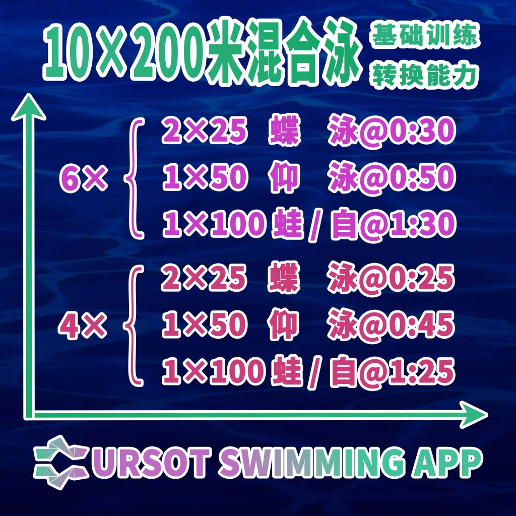 职业游泳教练专辑（7）——200米混合泳基础+技术训练