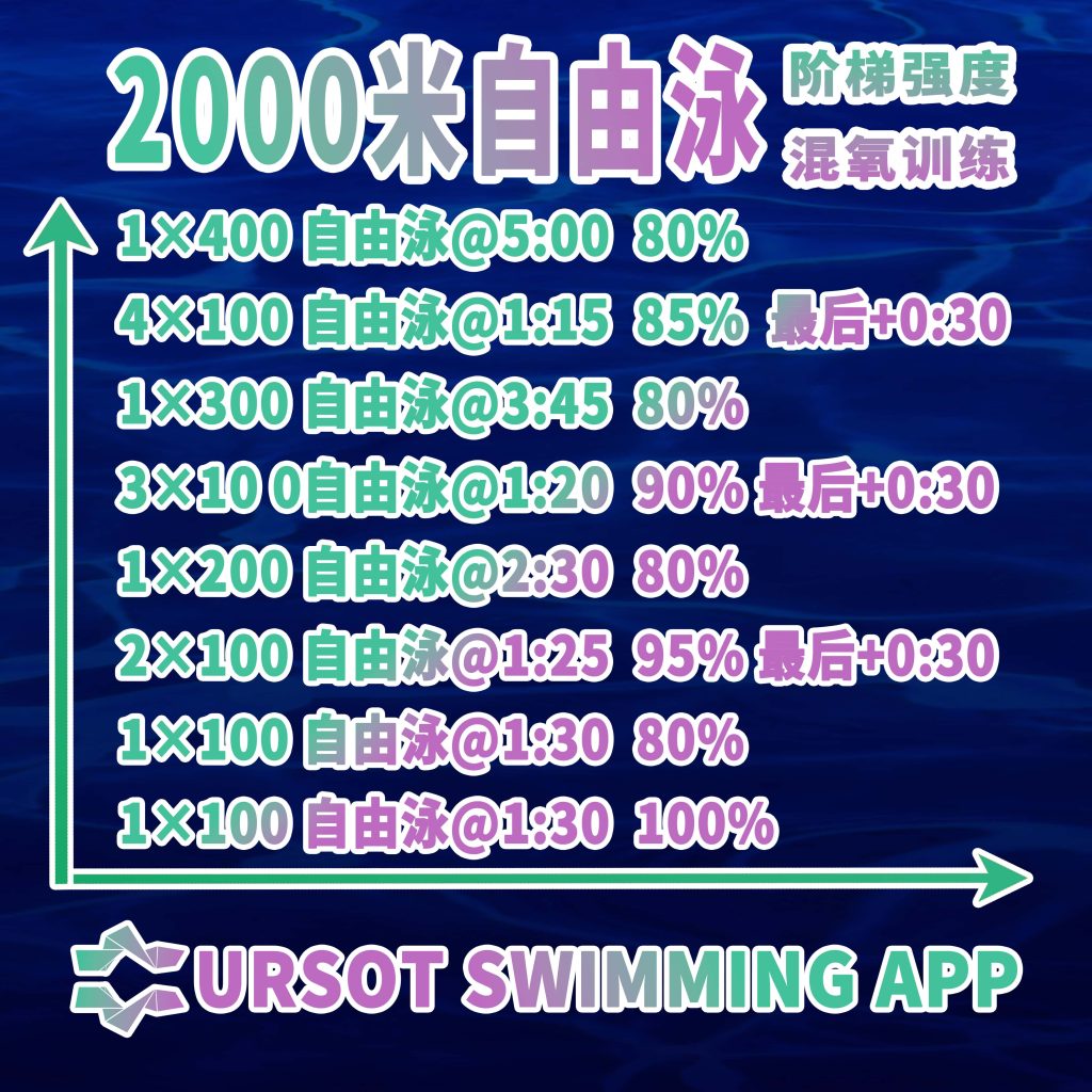 职业游泳教练专辑(6)——1500米自由泳基础+技术训练