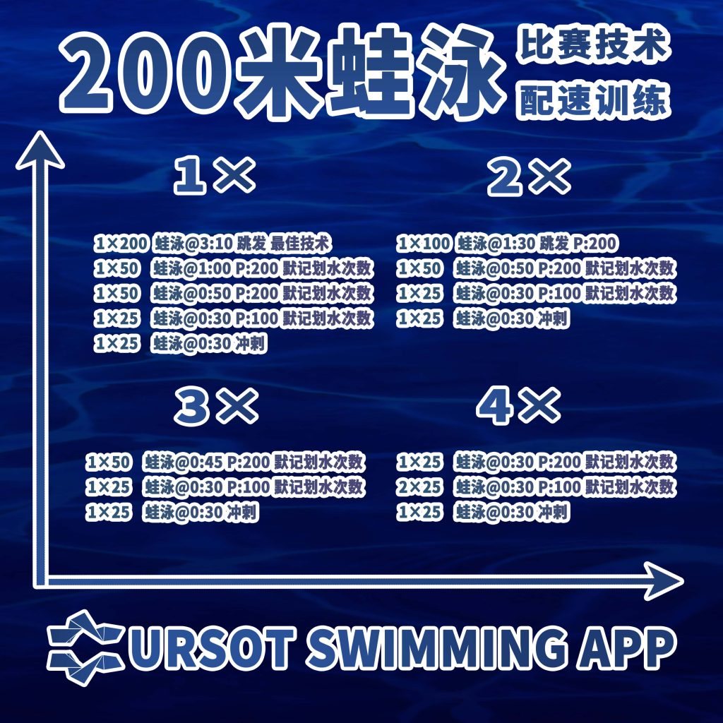 职业游泳教练专辑(4)——200米蛙泳比赛实用技术训练