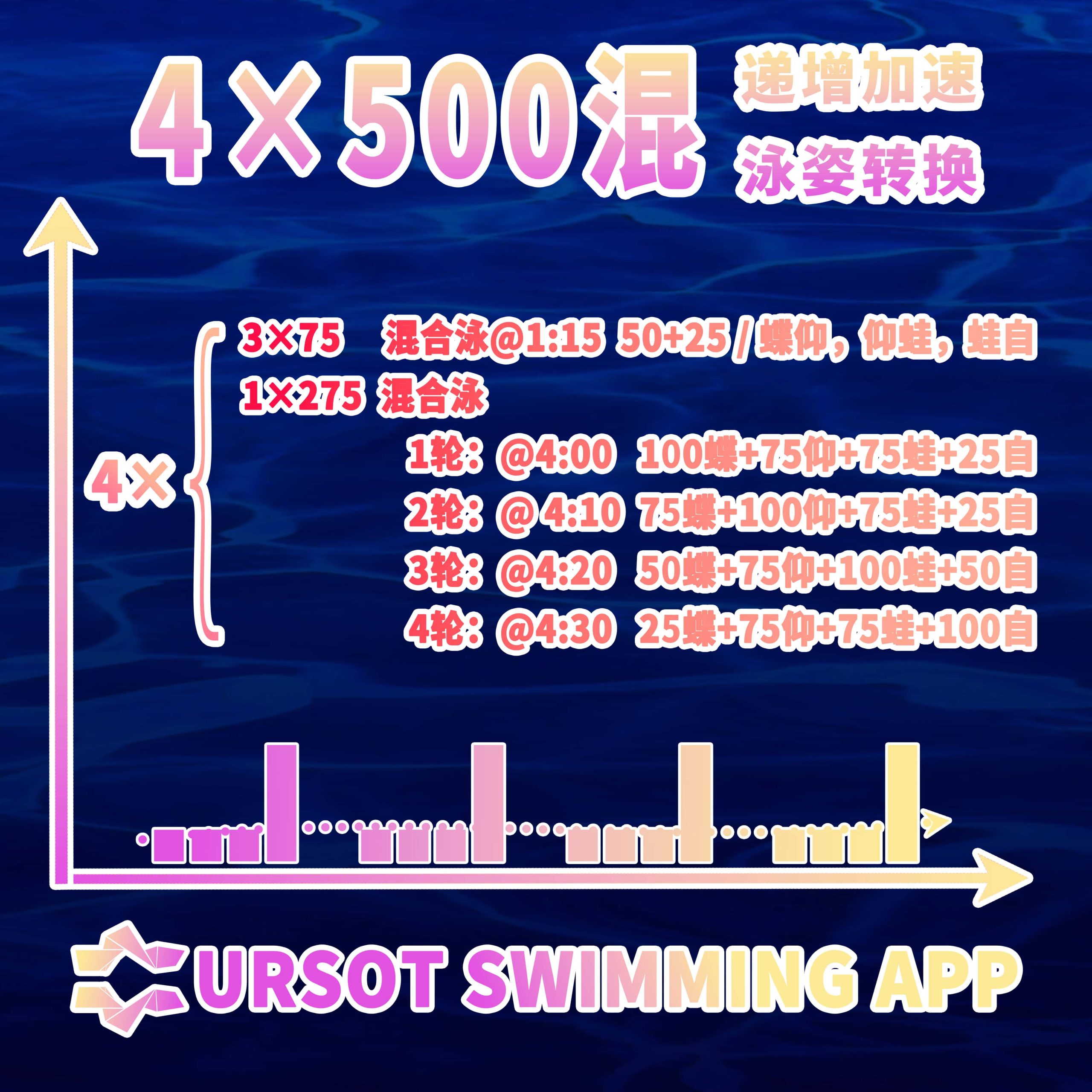 赛前训练特辑（7）—— 200混合泳赛前训练（快速泳姿转换）