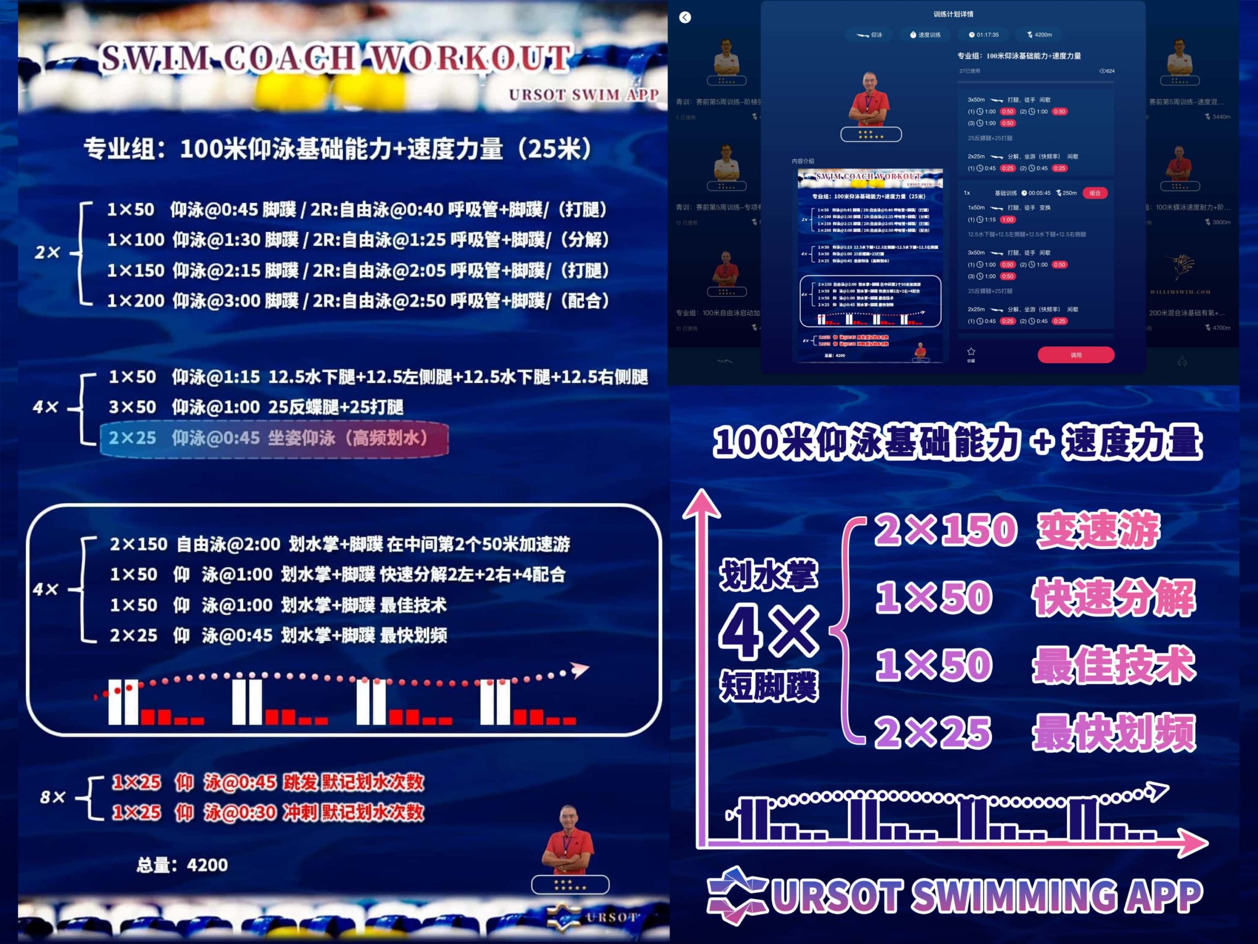 短距离快速技术练习策略，副项当做主项练！ —— 坐姿仰泳高频节奏训练！