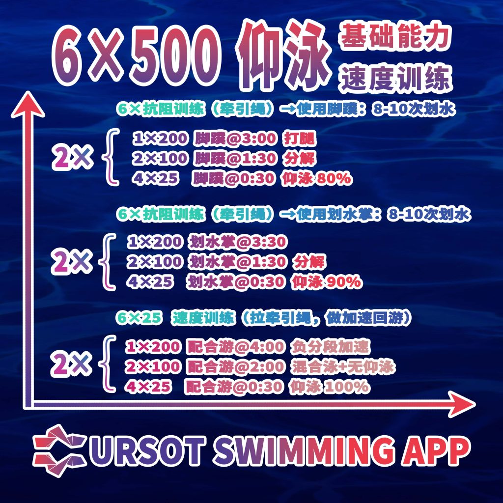 职业游泳教练专辑(2)——100米仰泳基础能力+速度训练