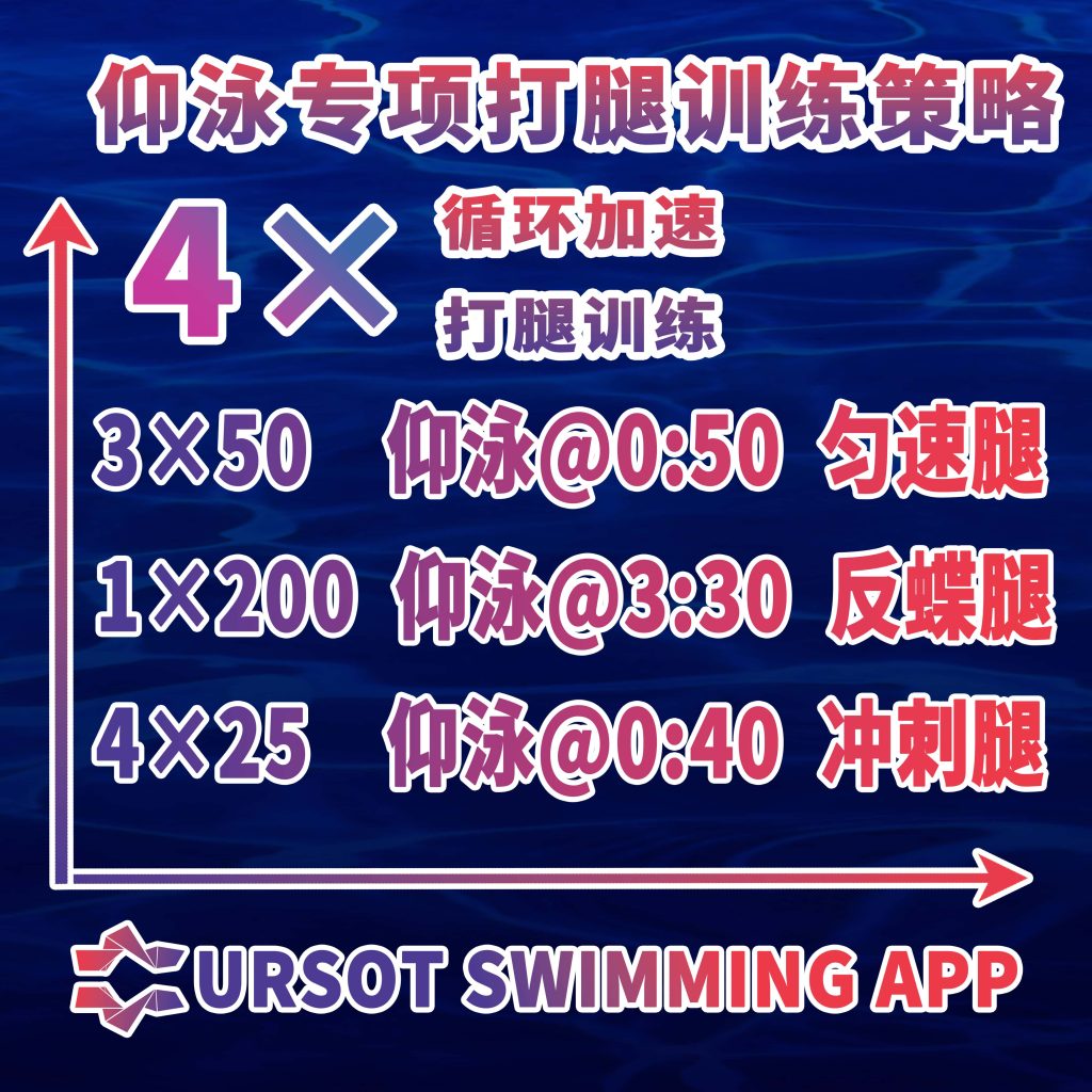 职业游泳教练专辑（3）——200米仰泳比赛配速+高乳酸训练!
