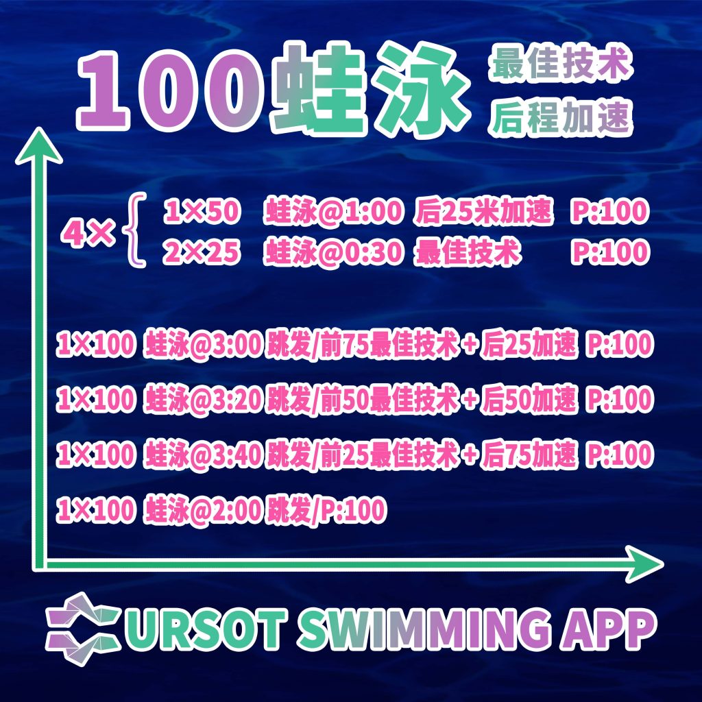 职业游泳教练专辑（28）——100蛙泳后程冲刺技术训练