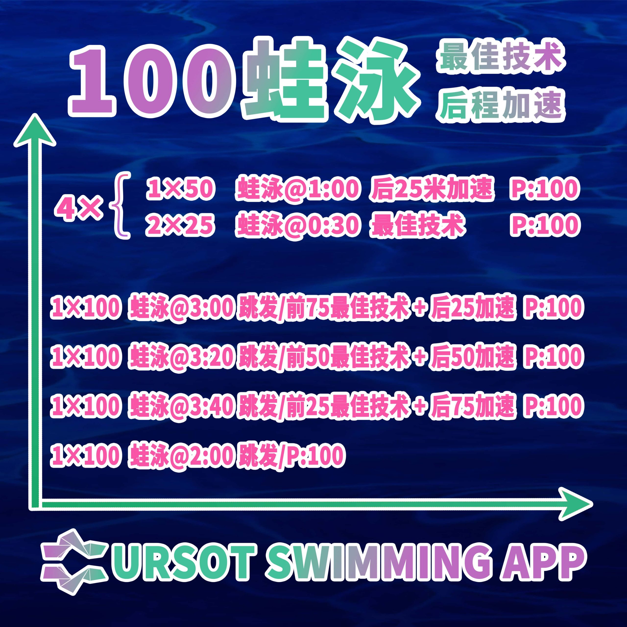 职业游泳教练专辑（28）——100蛙泳后程冲刺技术训练