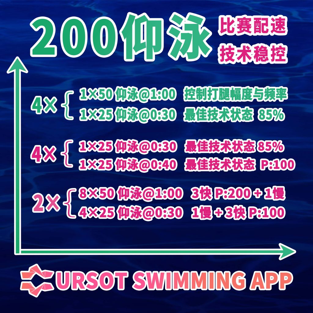 职业游泳教练专辑（23）——200米仰泳阶梯强度训练