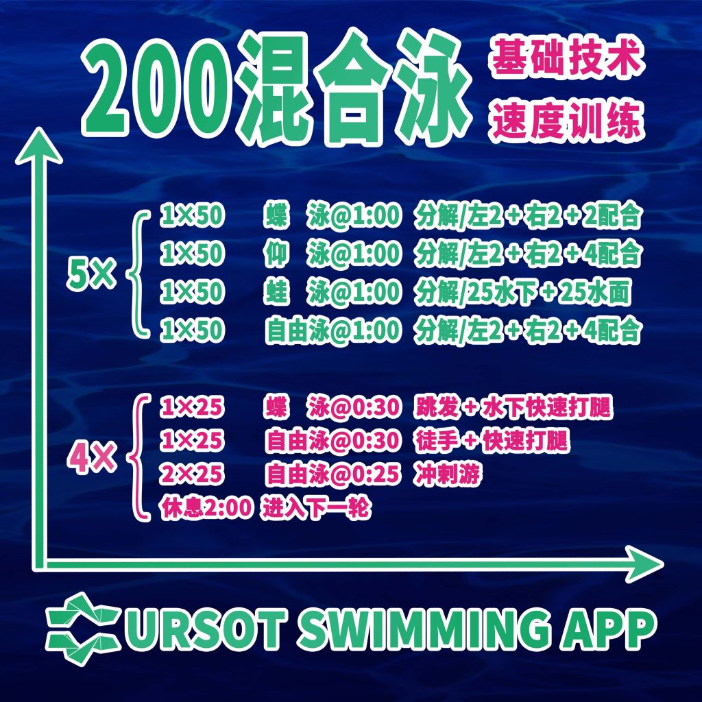 职业游泳教练专辑（22）——200米混合泳基础能力 + 技术训练