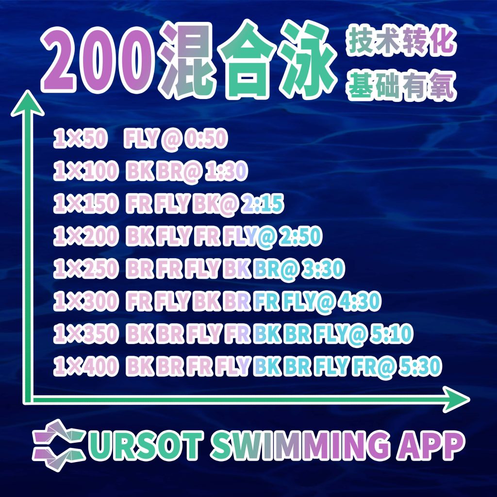 职业游泳教练专辑（24）——200混合泳金字塔+阶梯转换训练