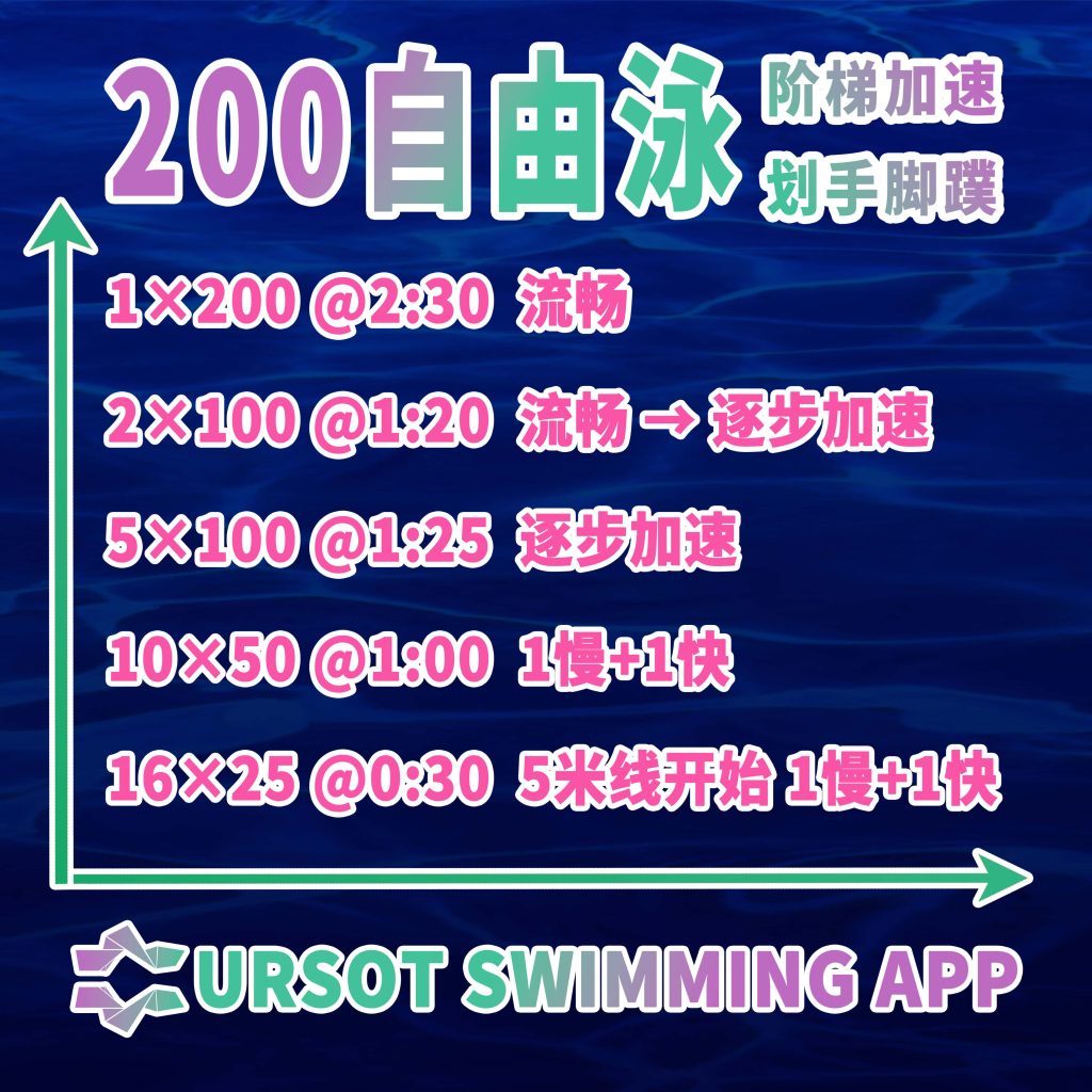 职业游泳教练专辑（26）——200米自由泳基础技术优化训练（25米）