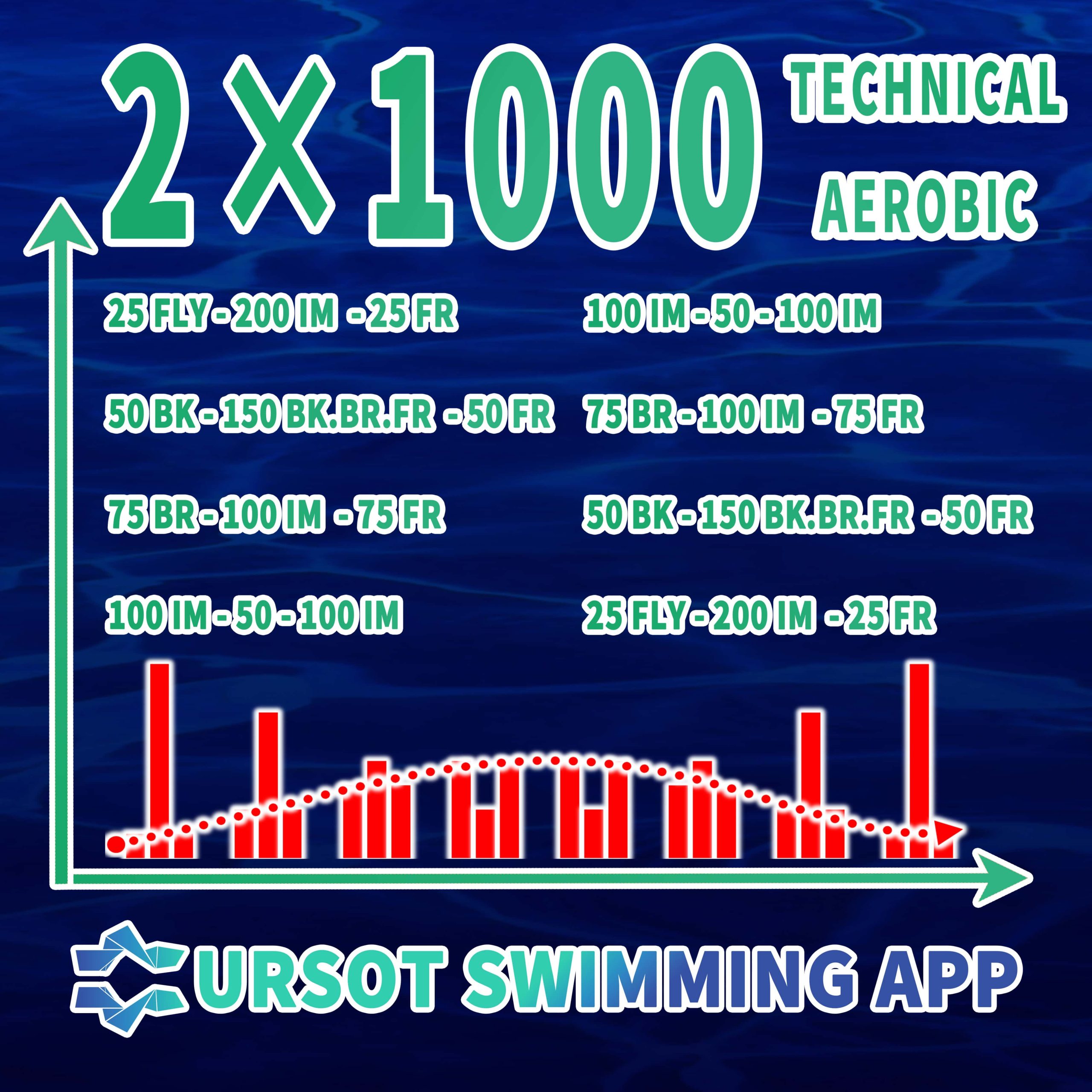 职业游泳教练专辑（16）——200混合泳技术+有氧训练
