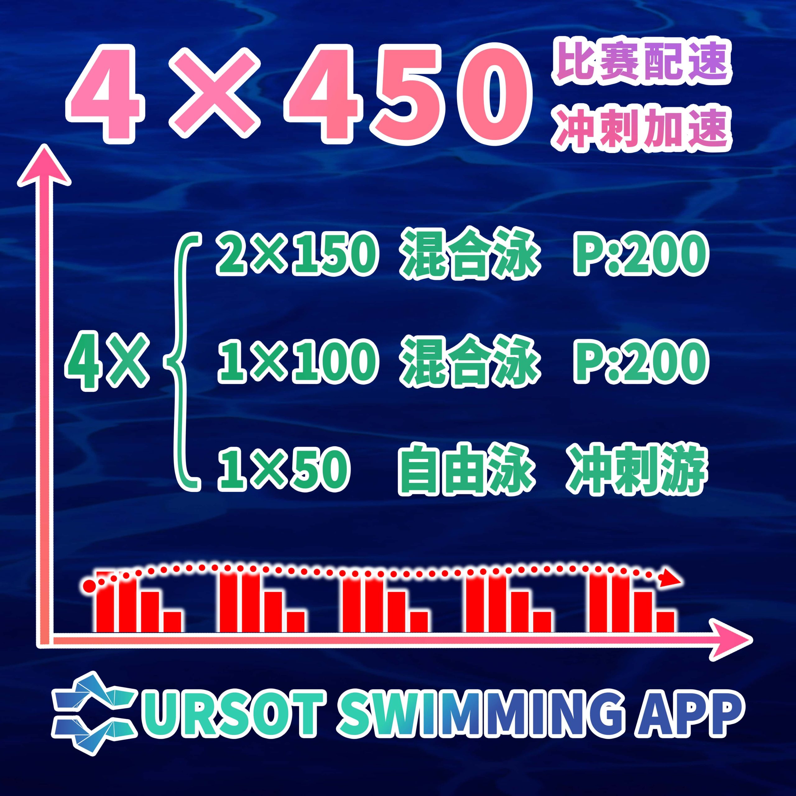 职业游泳教练专辑（15）——200混合泳基础训练+冲刺加速