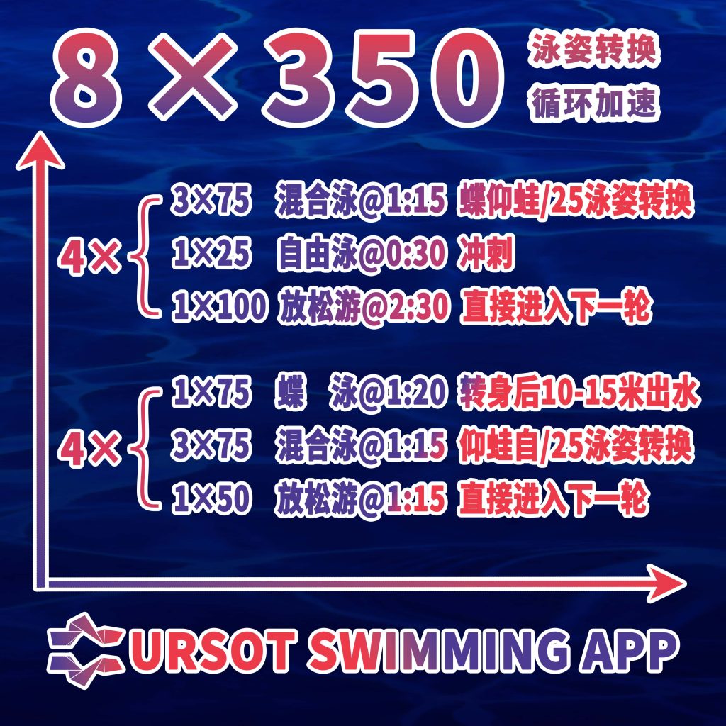 职业游泳教练专辑（10）——200混合泳转换加速（赛前训练）