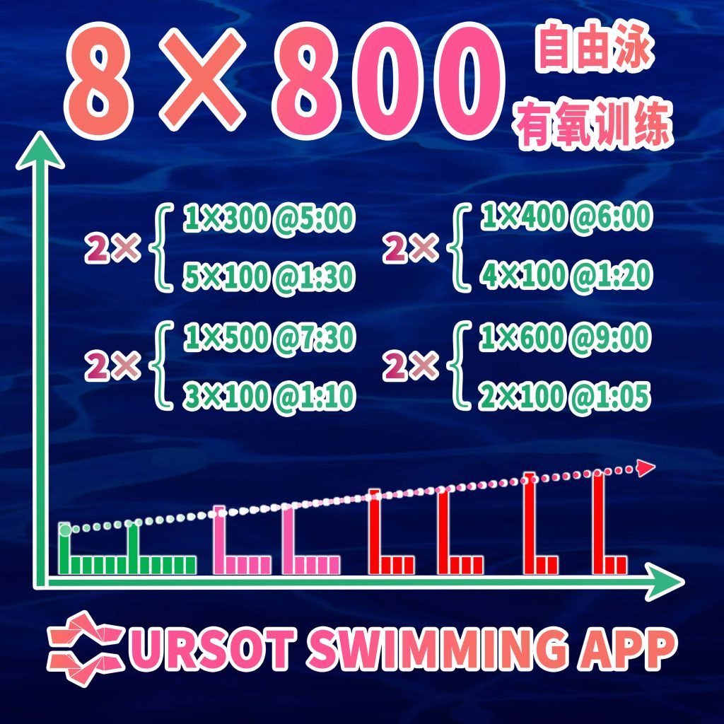 职业游泳教练专辑(18)——400米自由泳基础技术+有氧训练