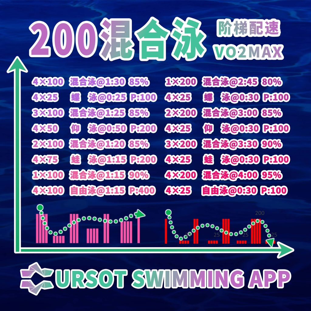 职业游泳教练专辑(32)——200混合泳阶梯配速 + VO2max