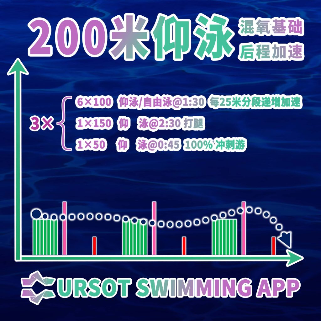 职业游泳教练专辑（42）——200仰泳混氧基础+ 比赛配速训练