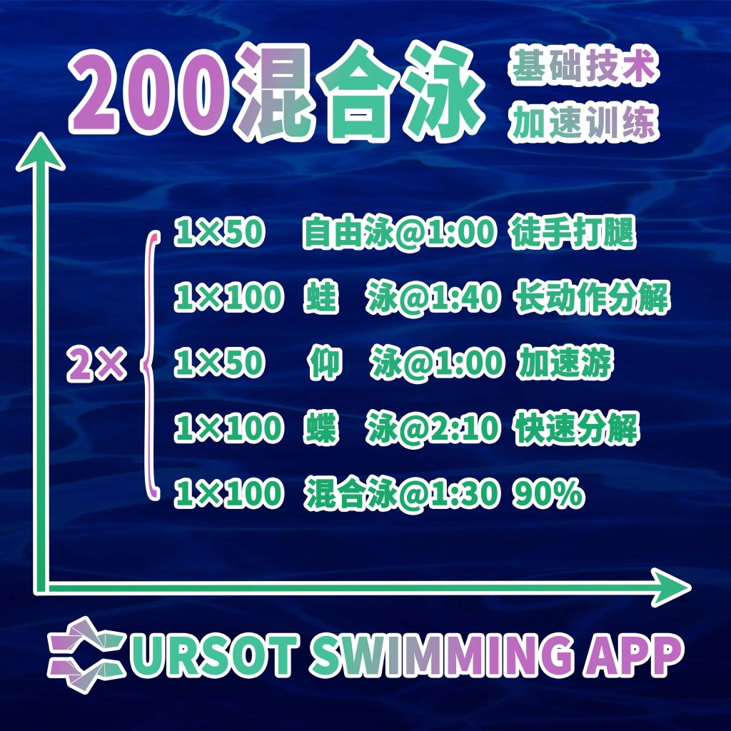职业游泳教练专辑（31）——200米混合泳基础技术与有氧训练