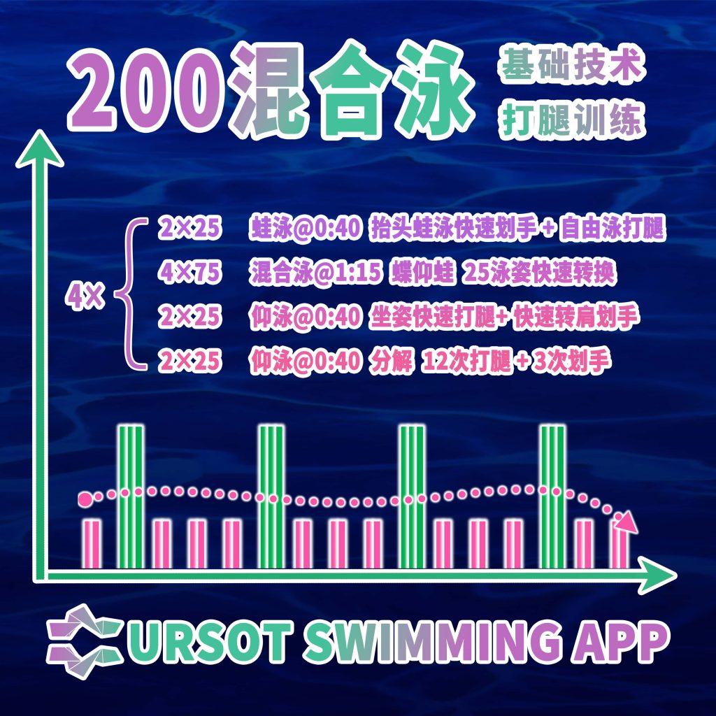 职业游泳教练专辑（33）——200混合泳基础技术+打腿训练