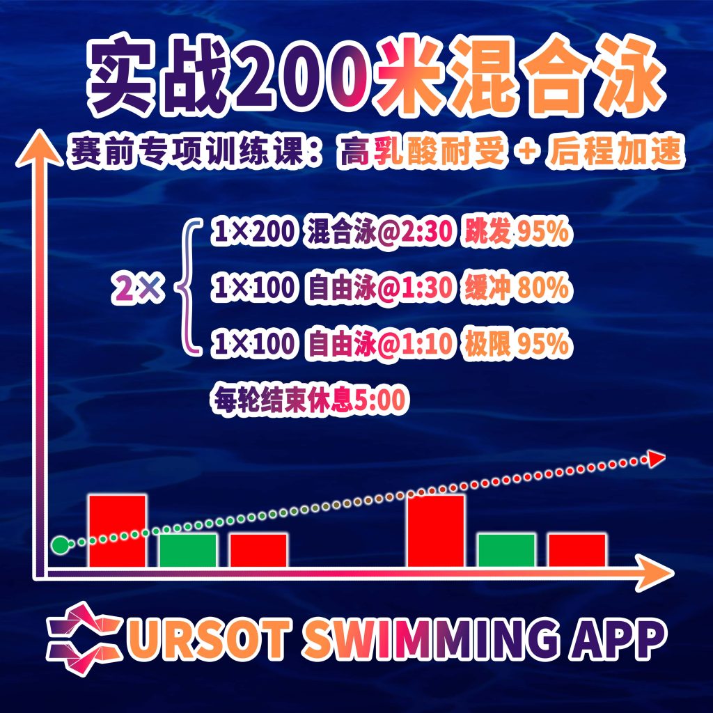 职业游泳教练专辑（49）专业组：200米混合泳速度力量 + 高乳酸耐受训练