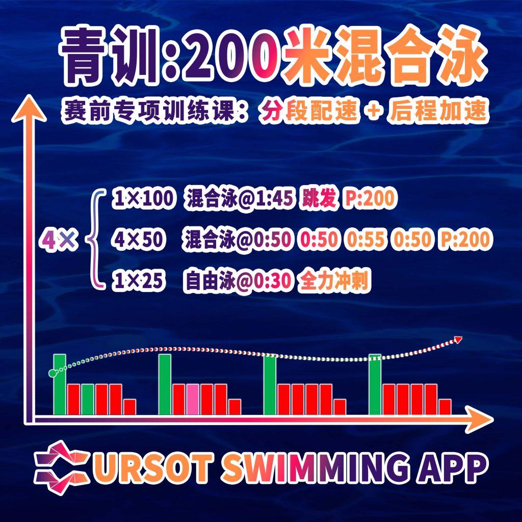 职业游泳教练专辑（48）青训：200米混合泳基础技术+比赛配速训练